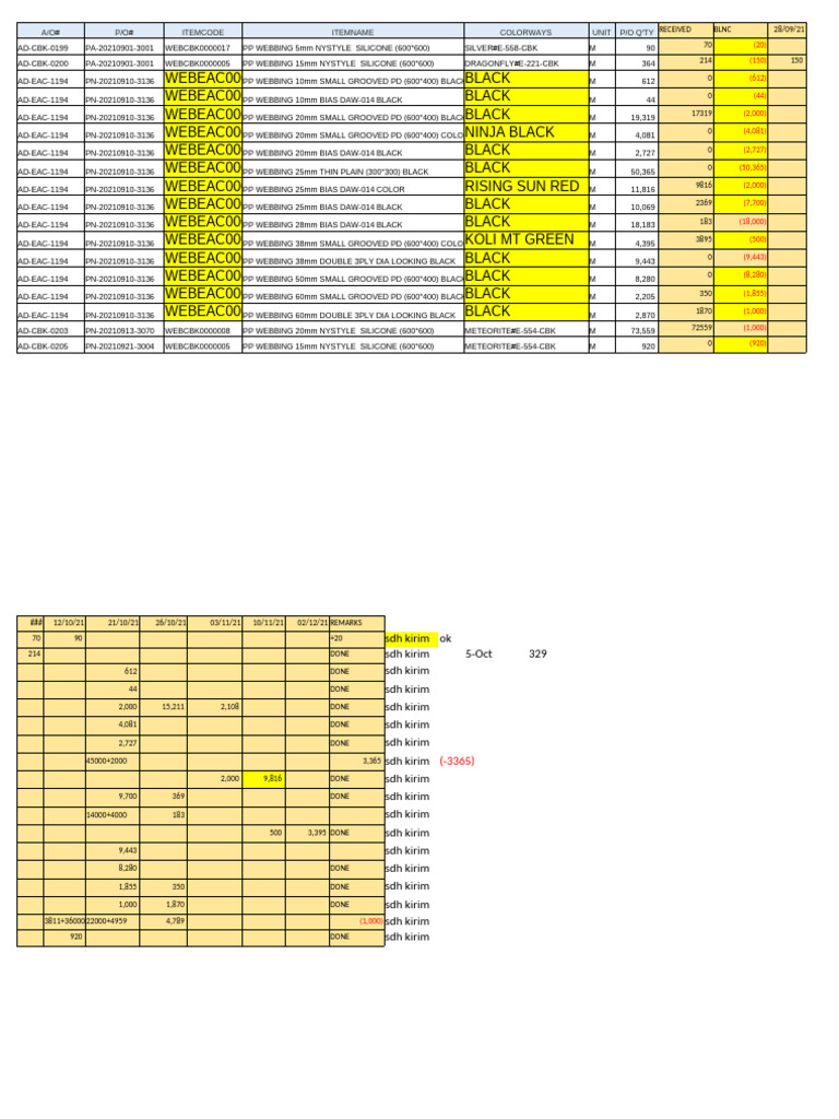 Balance Hs 0612 | PDF