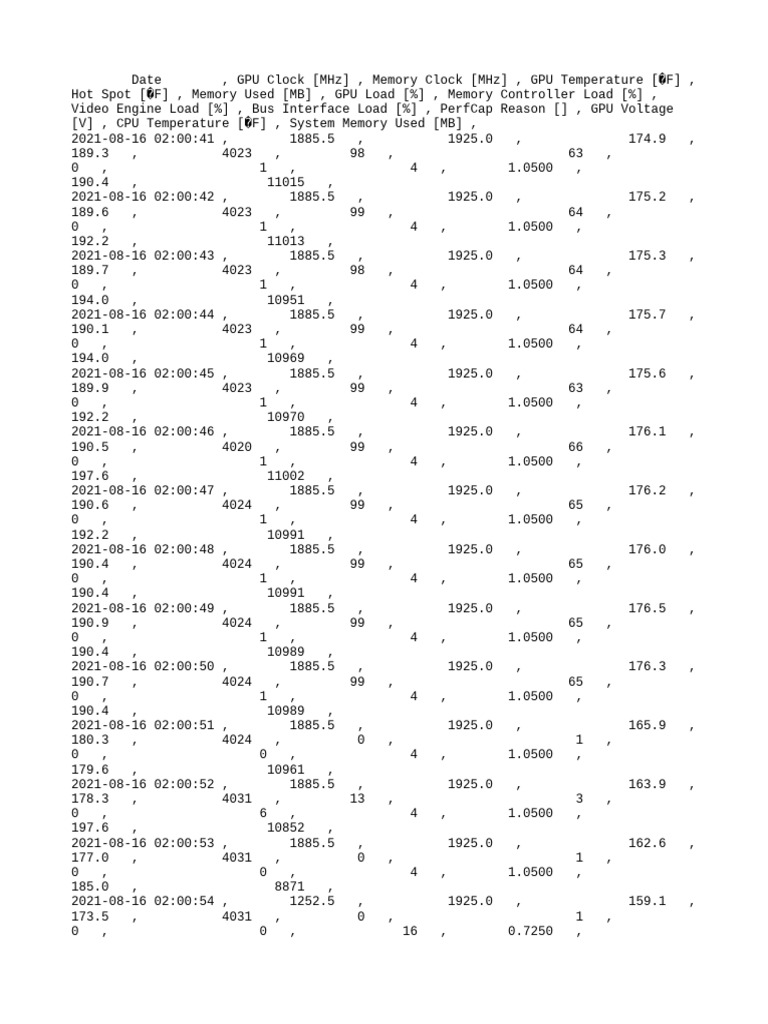 GPU-Z Sensor Log | PDF | Computer Architecture | Digital Technology