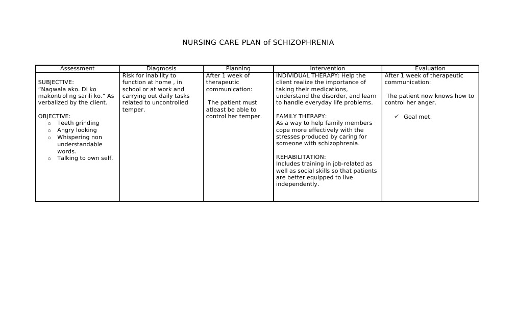Nursing Care Plan of Schizophrenia | PDF | Self-Improvement