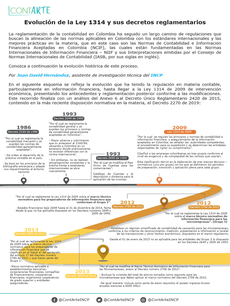 Evolución de la Ley 1314 en Colombia | PDF | normas internacionales de ...