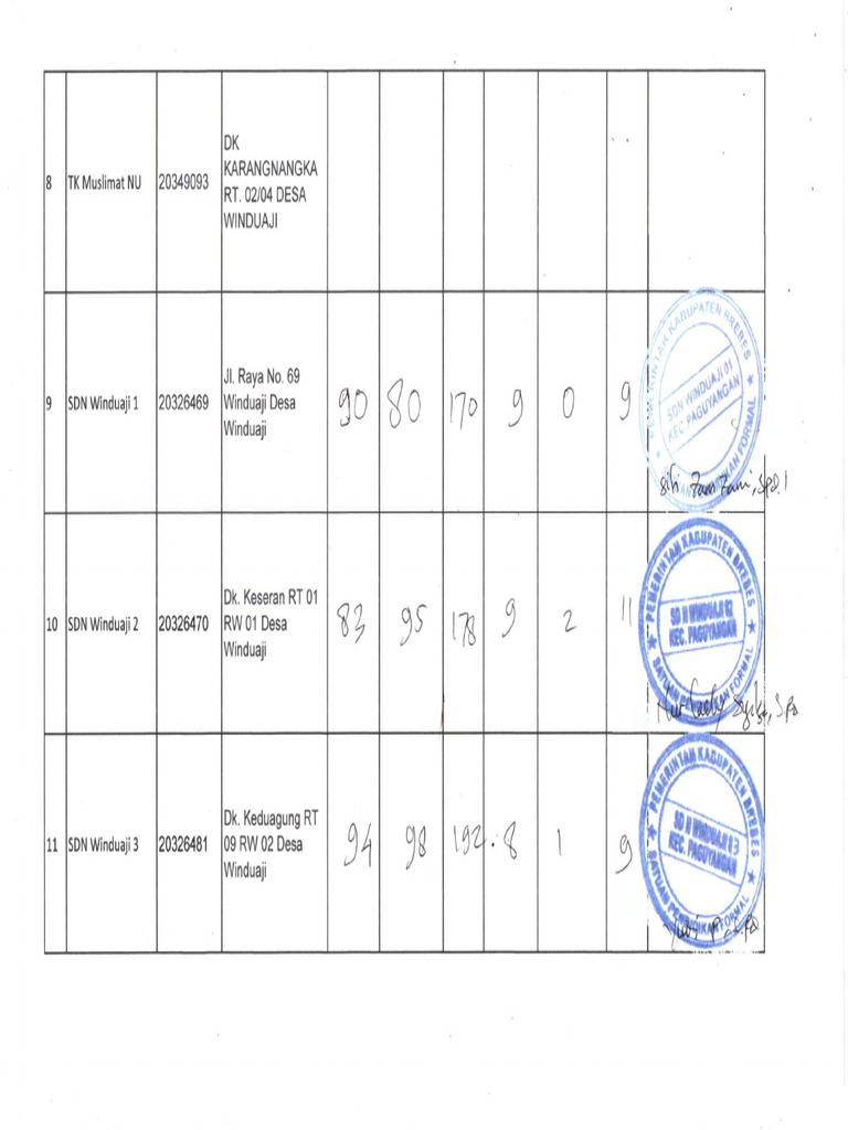 Data Jumlah Siswa Untuk PMBG SD SMP SMK | PDF
