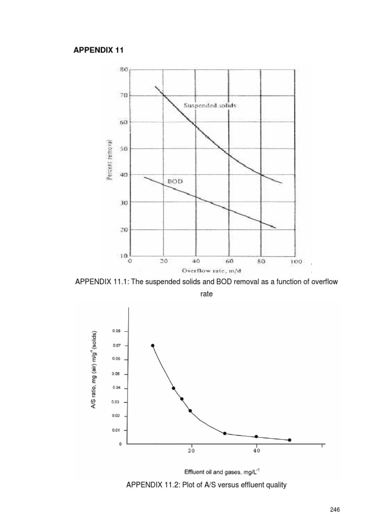 Effluent Quality and Overflow Rate Analysis | PDF | Transparent ...