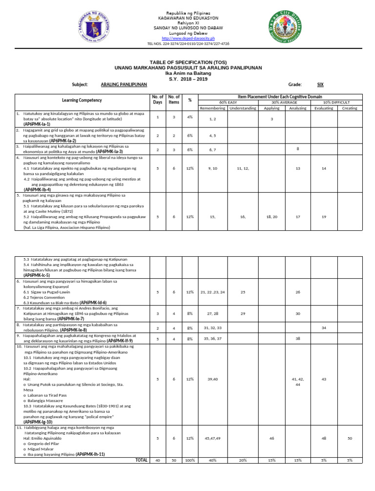 Unang Markahang Pagsusulit - ToS | PDF