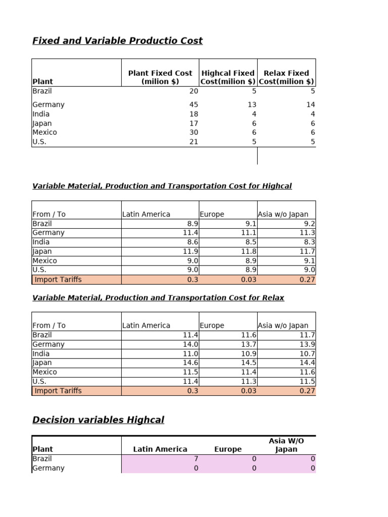 Case Study Biopharma Final Pdf Latin America Trade