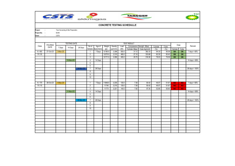 Concrete Testing Schedule for Project ID246 | PDF | Applied And ...