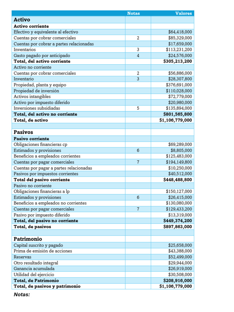 Estado de Flujo de Situacion Financiera | PDF | Economias | Servicios ...