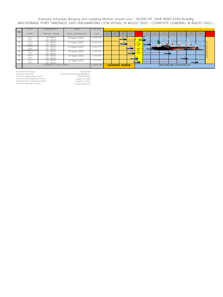 Loading Schedule for Jetty SEM | PDF