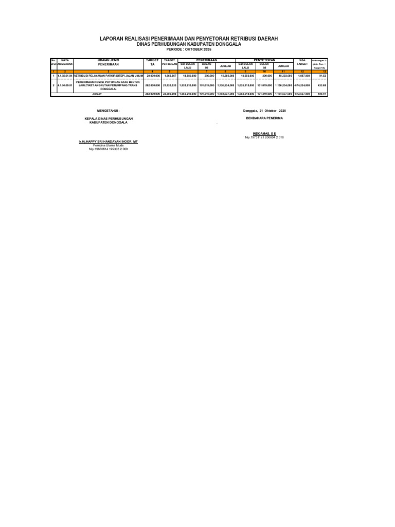 Realisasi PAD Oktober | PDF
