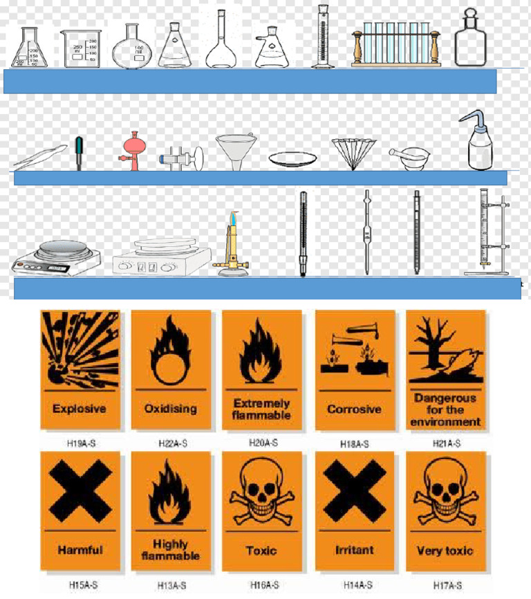 Lab Safety and Equipment | PDF