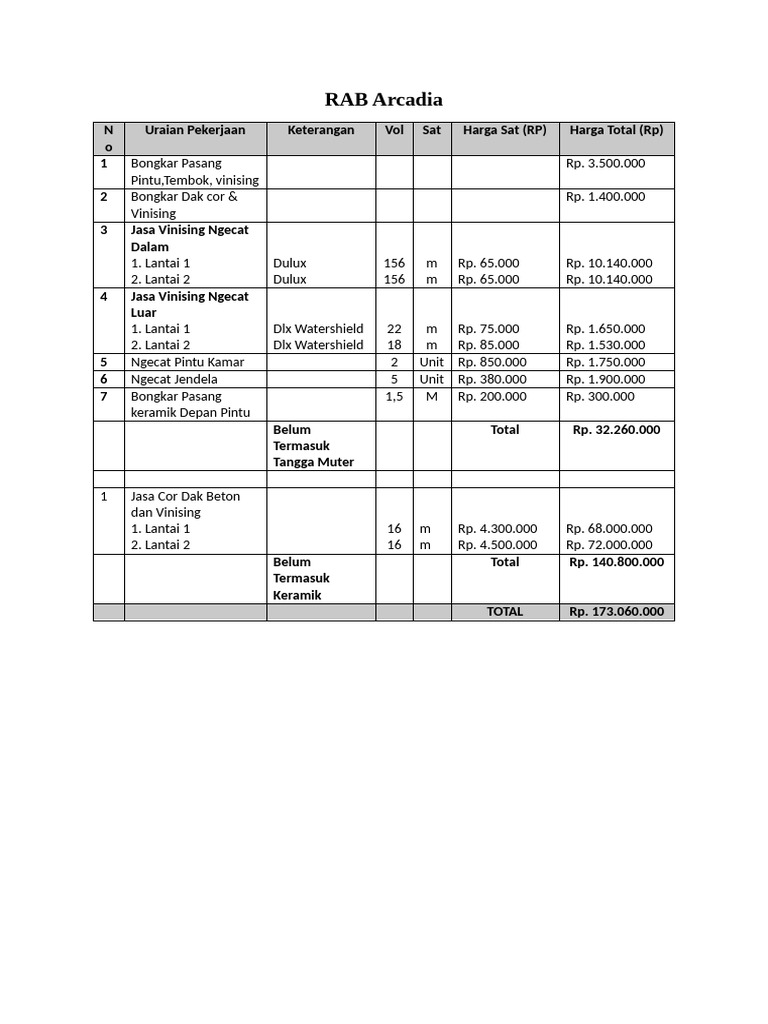 RAB Renovasi Pintu dan Vinising | PDF