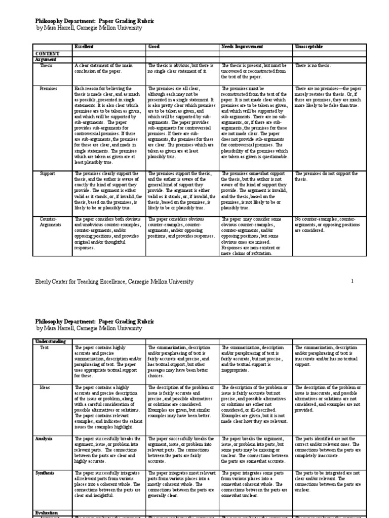 Rubric for analysis image