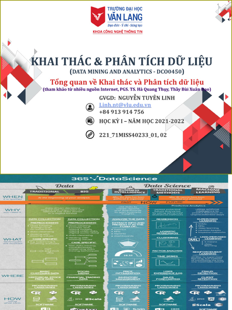 Tong Quan KT - PT - DL | PDF