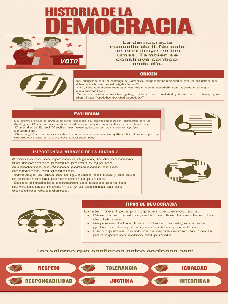 Infografia Sobre La Democracia | PDF