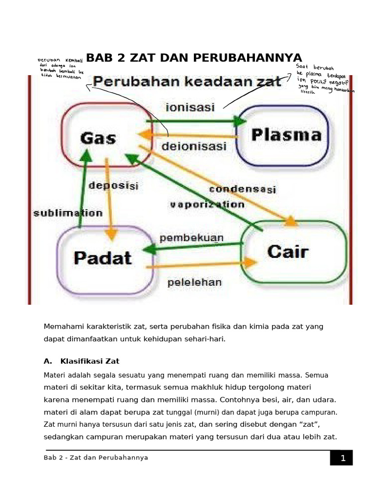 Klasifikasi dan Sifat Zat dalam Materi | PDF