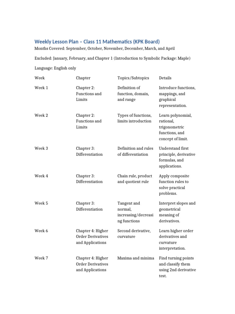 KPK Class 11 Math Weekly Plan | PDF | Equations | Derivative