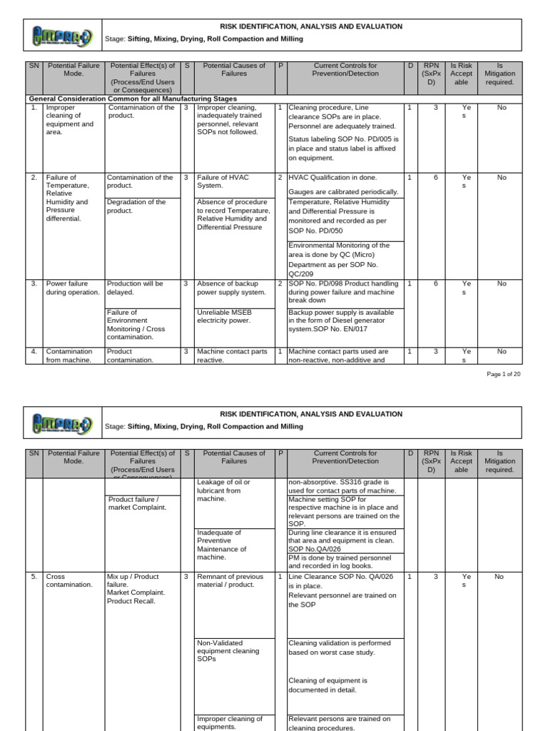 Risk Analysis for Manufacturing Stages | PDF | Risk | Purified Water