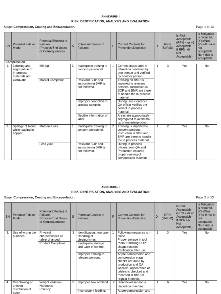 Risk Analysis for Compression Processes | PDF | Risk | Tablet (Pharmacy)