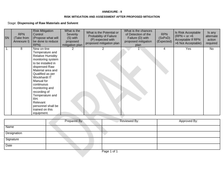 Risk Mitigation Plan for Raw Material Dispensing | PDF