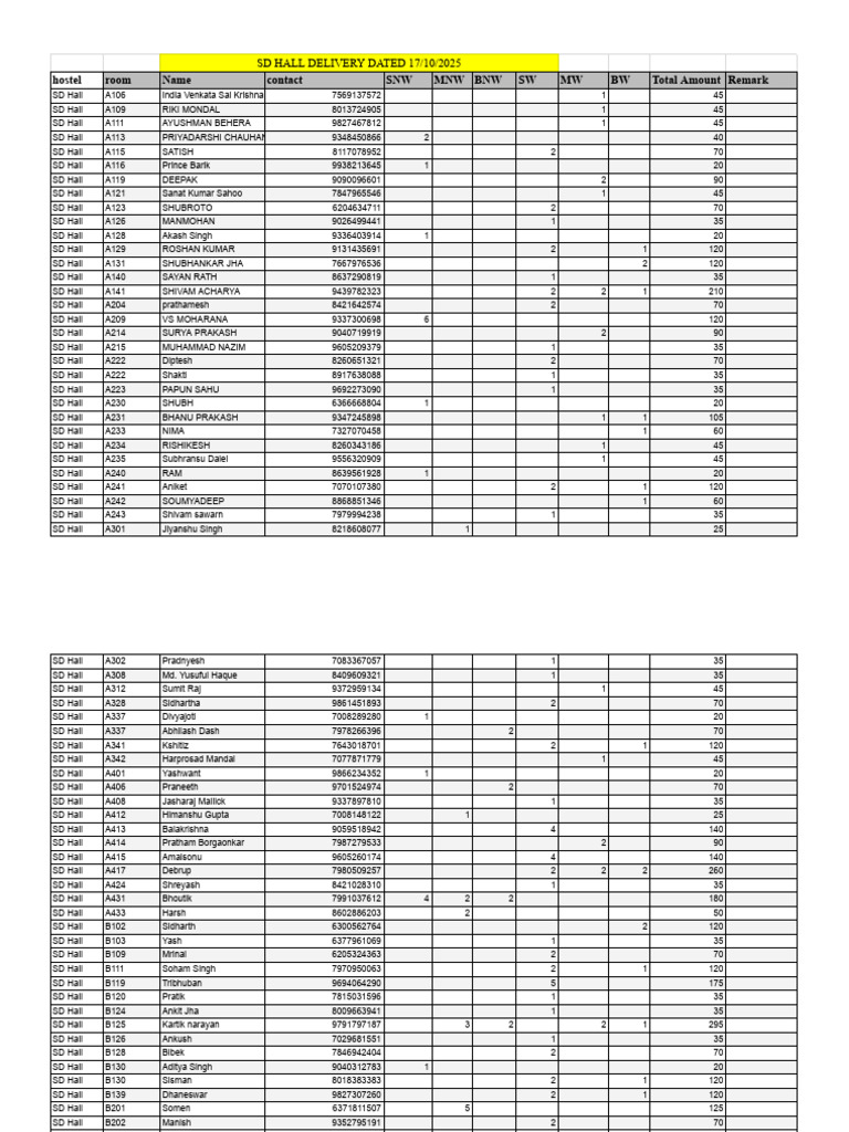 SD Hall Delivery Dated 17th Oct | PDF