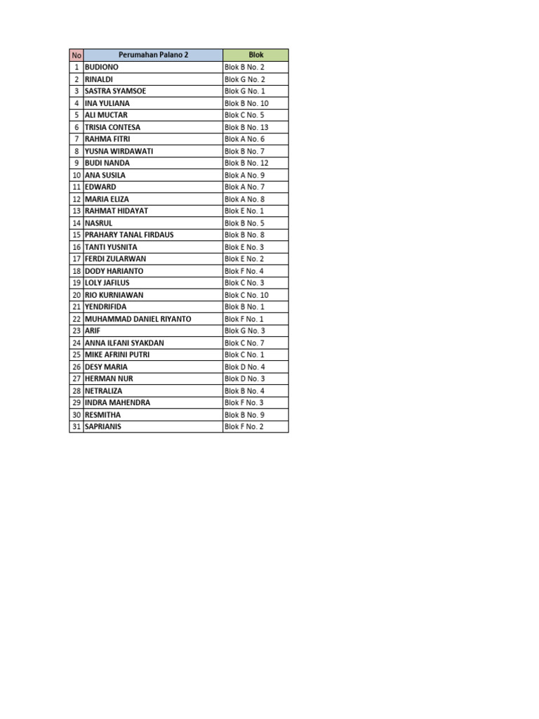 Daftar Nama Penghuni Perumahan Palano | PDF