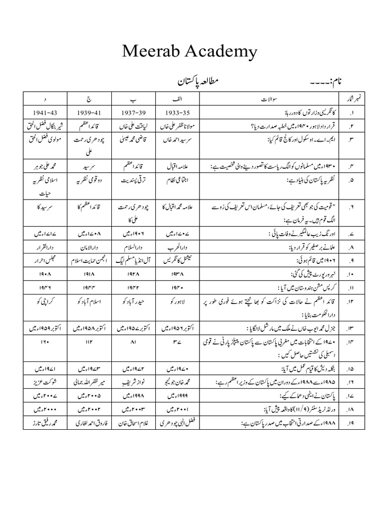 Meerab Academy | PDF
