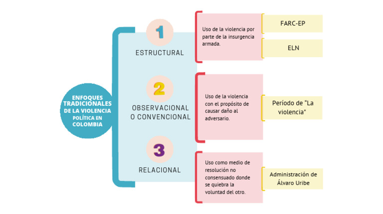 Enfoques | PDF