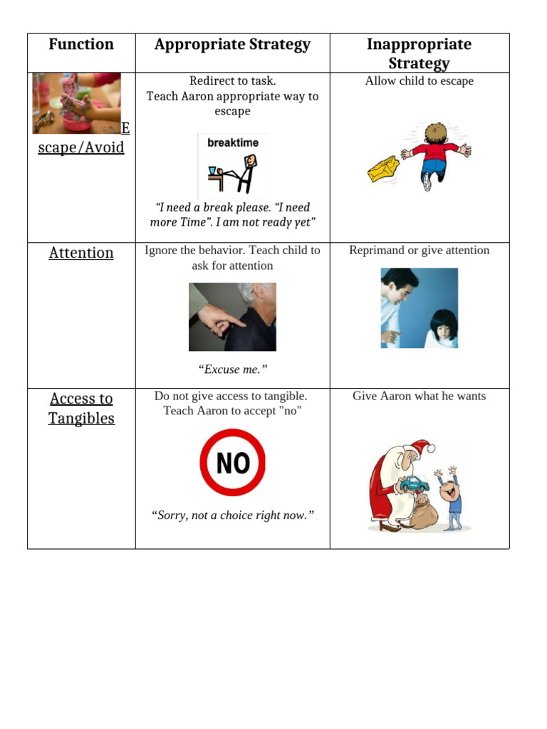 Access to Tangibles Strategies | PDF