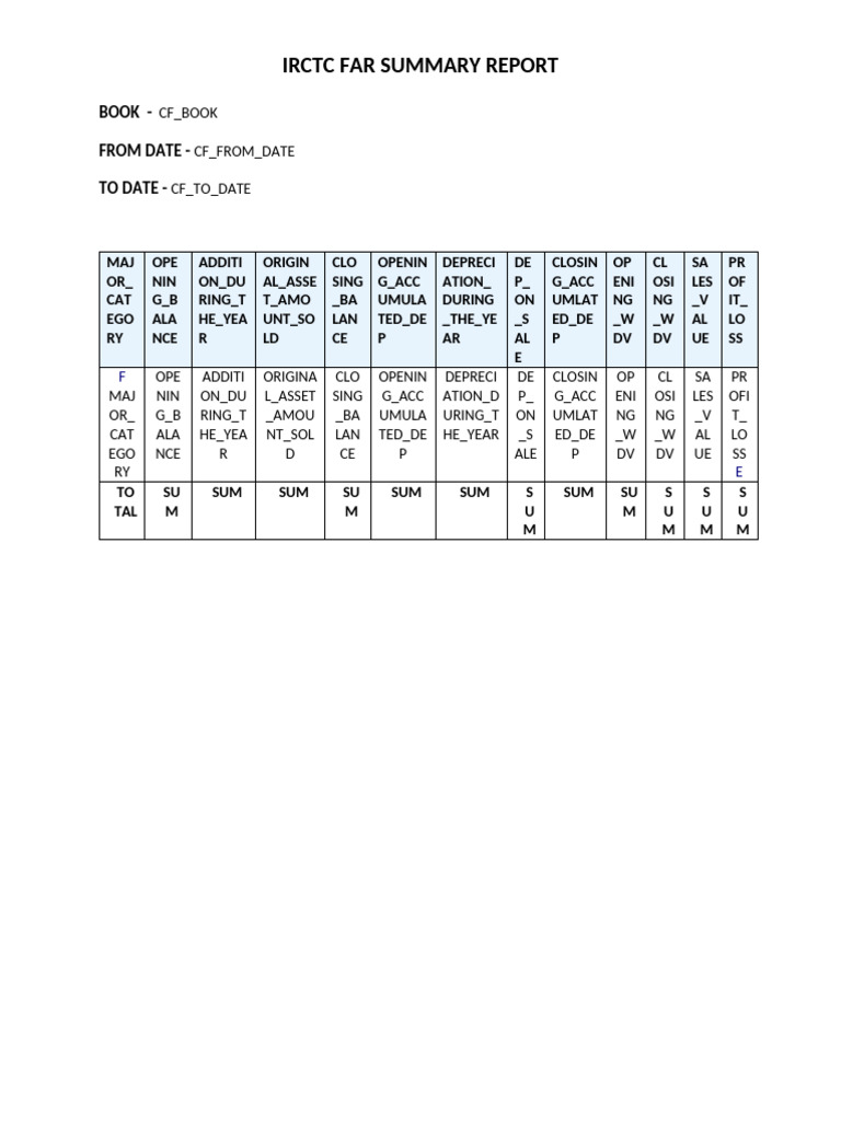 Class Notes | PDF