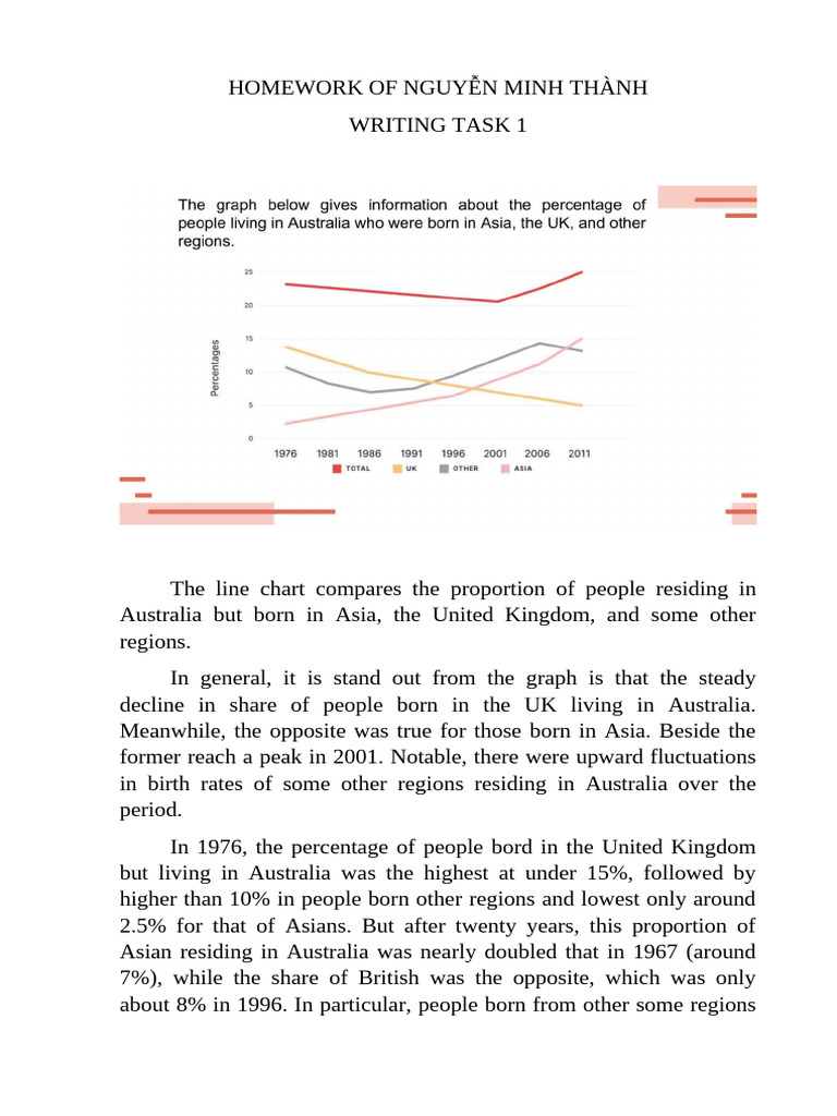 HOMEWORK Nguyen Minh Thanh Writing Task 1 | PDF