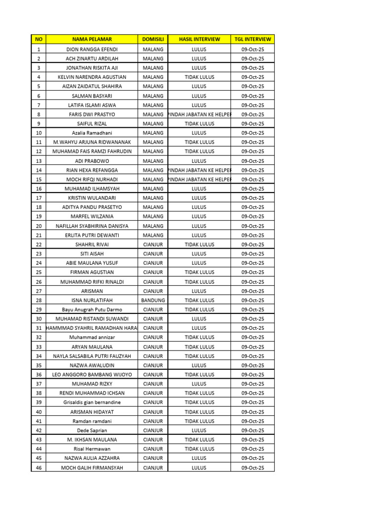 Hasil Interview 9-16 Oktober | PDF