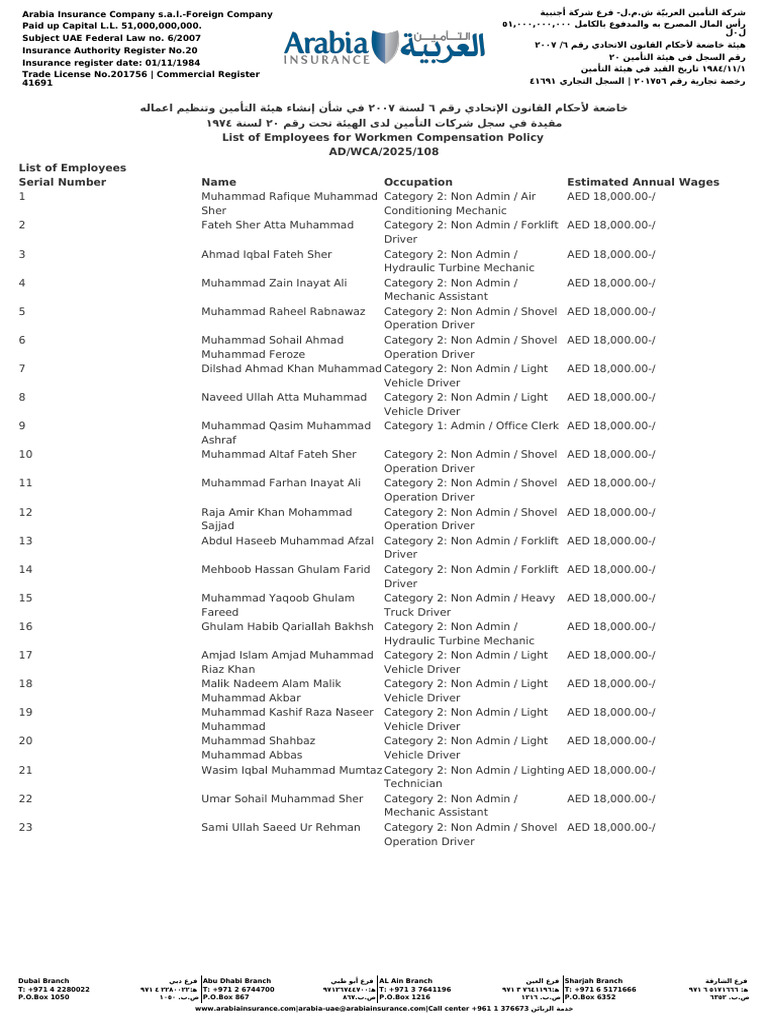 Employee List for Compensation Policy | PDF