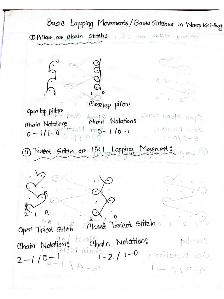 Lapping Diagram Solve | PDF