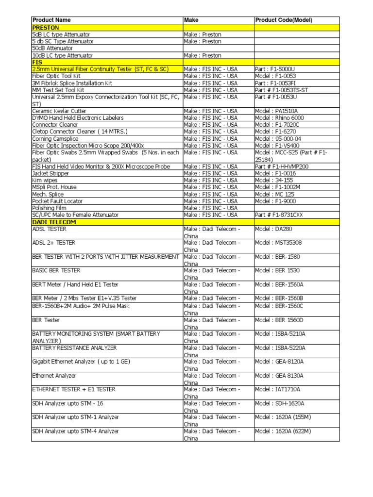 Products List | PDF | Attenuation | Optical Fiber
