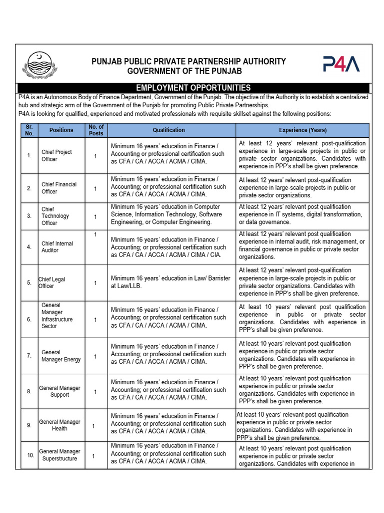 Punjab PPP Authority Job Openings | PDF | Public–Private Partnership ...