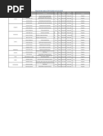 RFA/RFI List for Construction Approval | PDF | Building Engineering ...