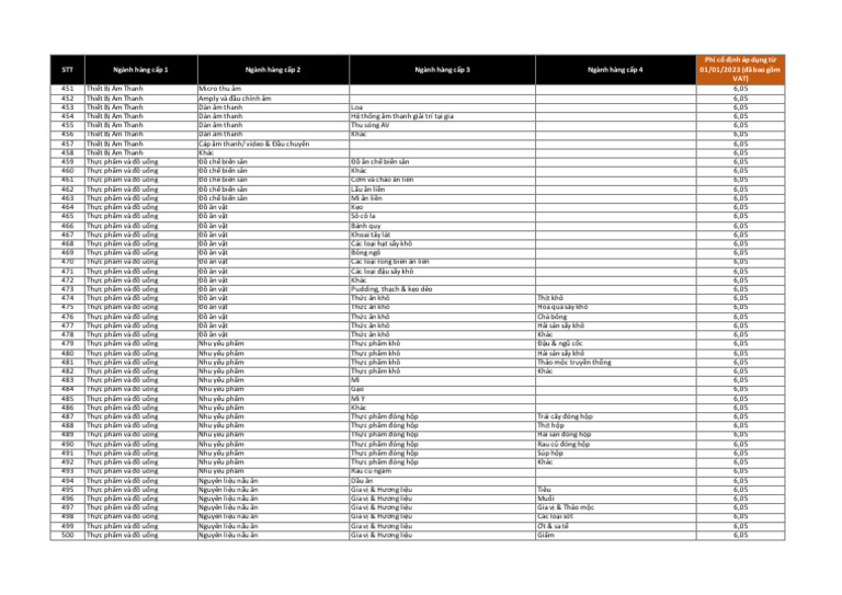 CV 10 | PDF