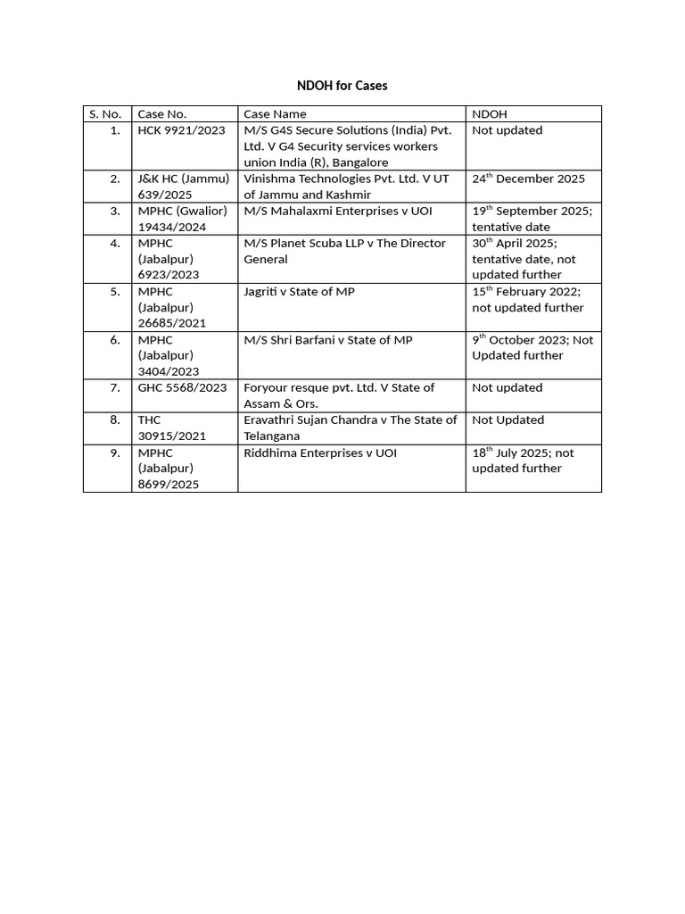 NDOH Case Updates Summary | PDF