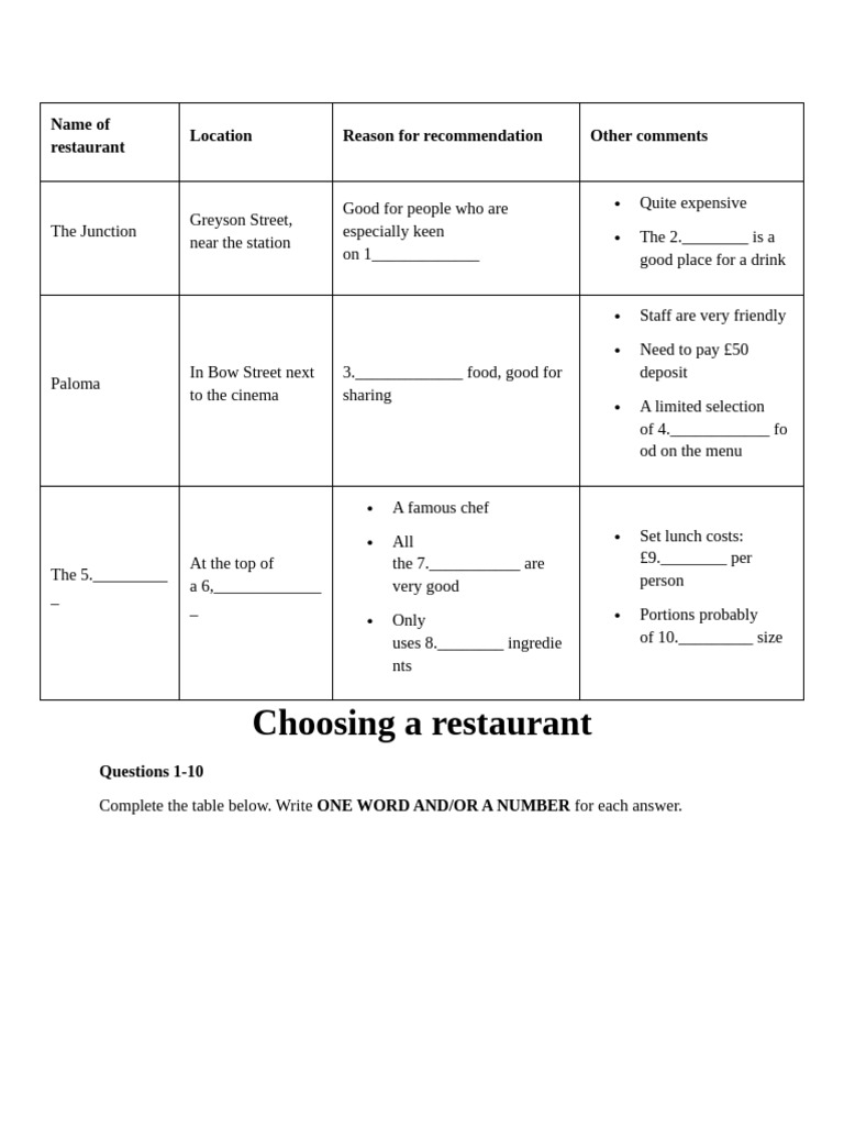 Top Restaurant Recommendations Guide | PDF