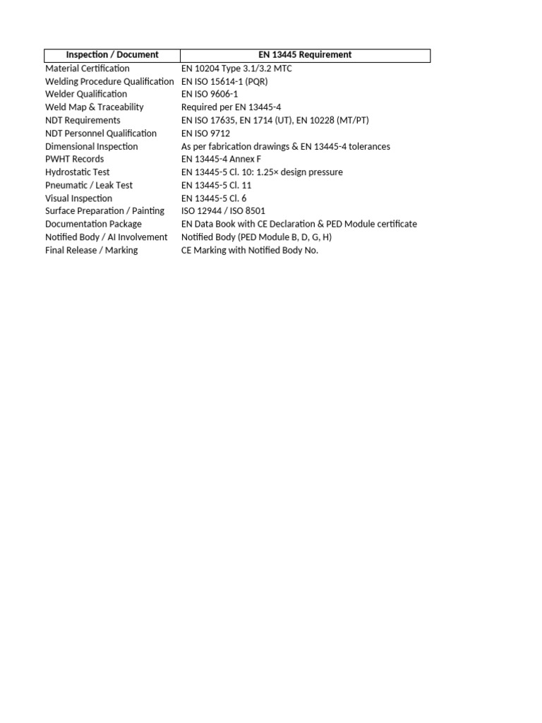 QA QC Checklist Mapping EN13445 ASME VIII | PDF