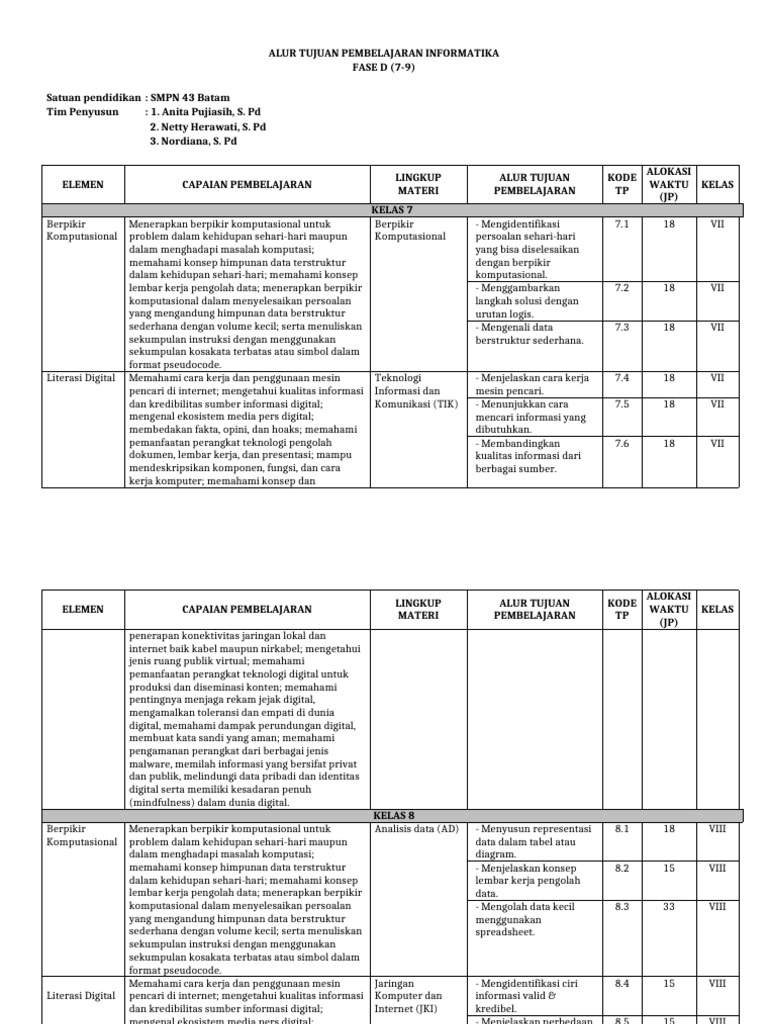 Atp Ms Anita - Informatika | PDF
