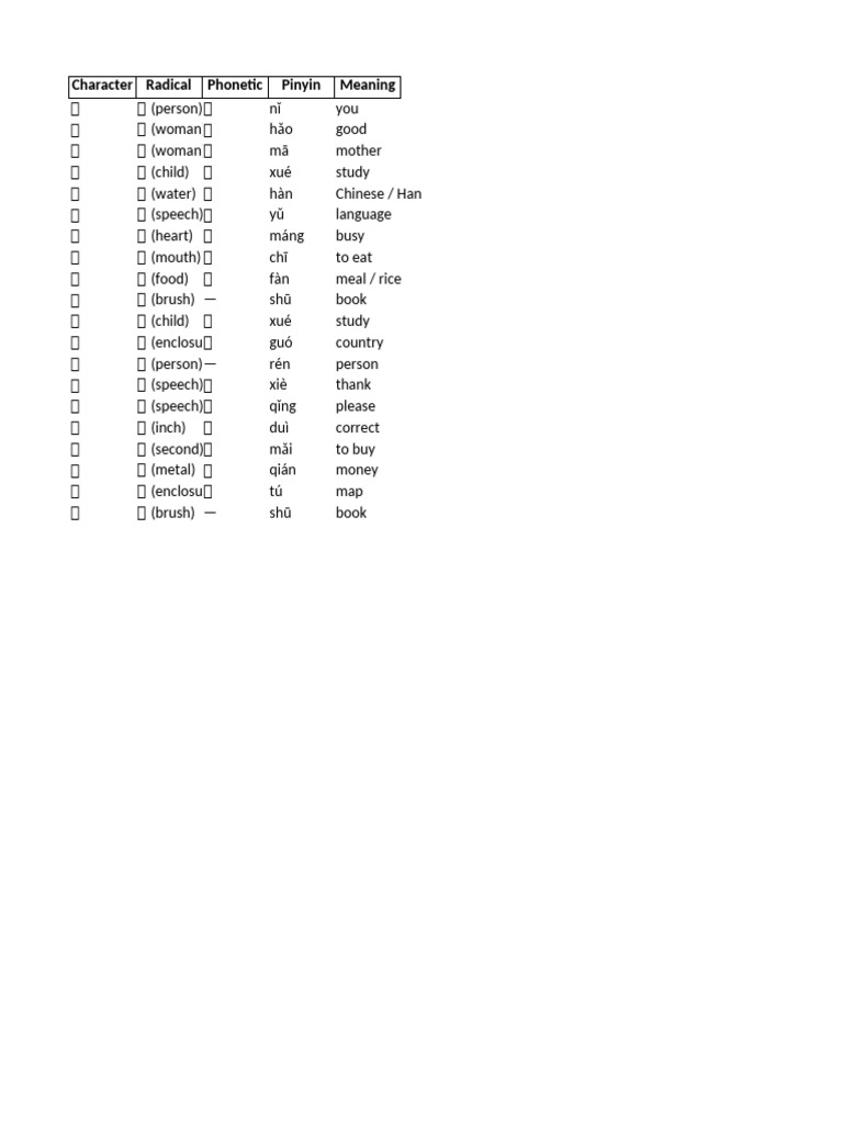 Key Chinese Characters | PDF