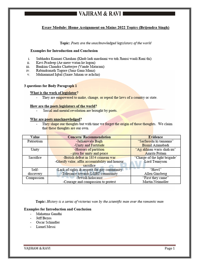 Home Assignment-Mains 2022 Topics | PDF