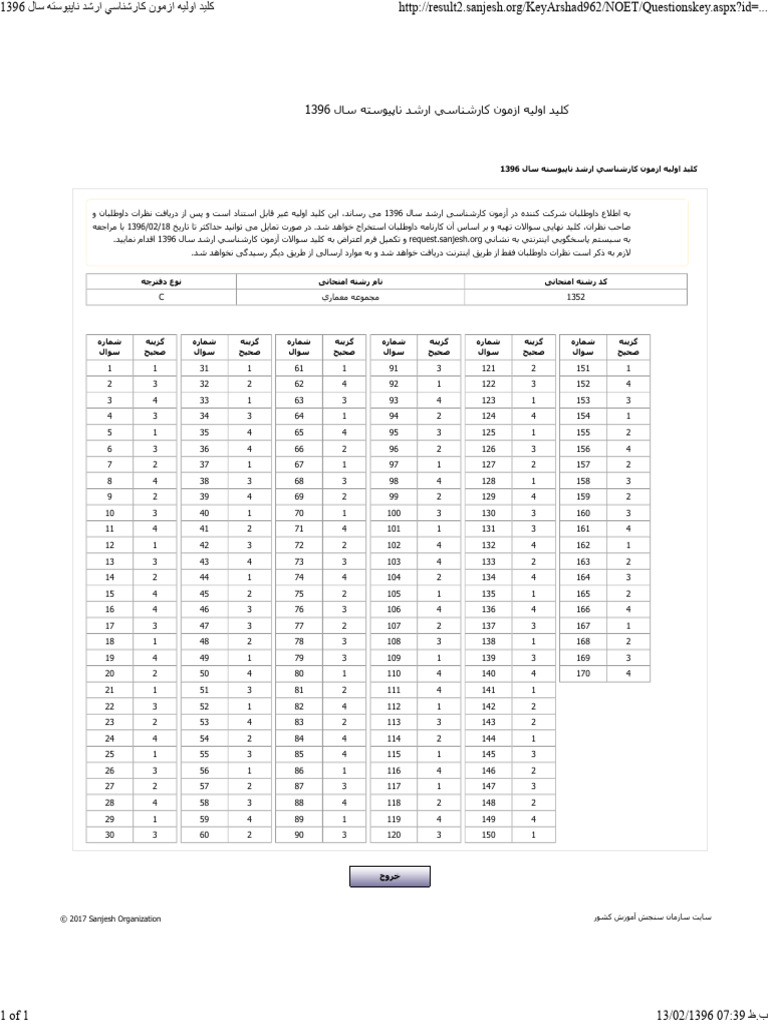 © 2017 Sanjesh Organization | PDF