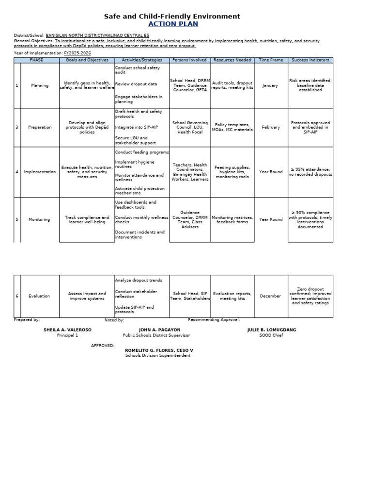 Child-Friendly Learning Environment Plan | PDF | Regulatory Compliance ...