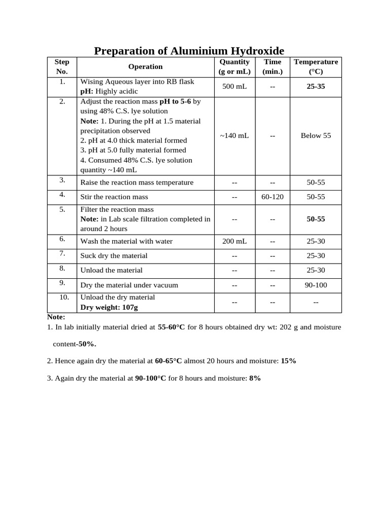 Aluminium Hydroxide Preparation Process | PDF
