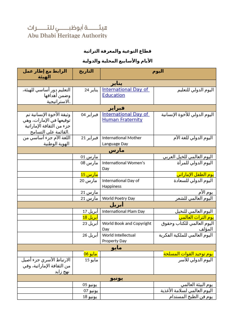 Awareness Sector - International and Local Days | PDF