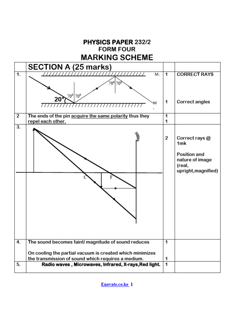 Physics Paper 232/2 Marking Scheme | PDF | Electron | Inductor
