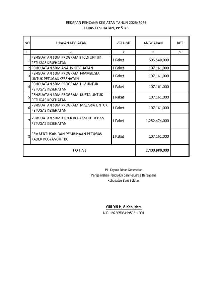 REKAPAN Rencana Kegiatan | PDF