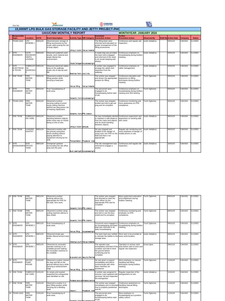 January 2024 LPG Project Safety Report | PDF | Personal Protective ...