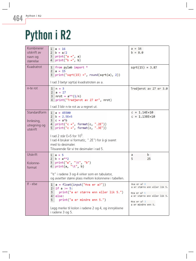 Minimanual Python R2 Til Aunivers | PDF
